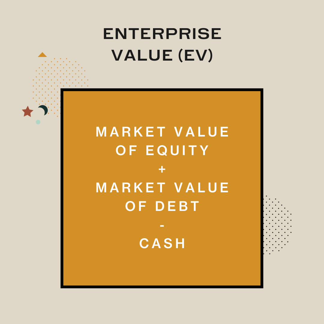 Simple enterprise value calculation