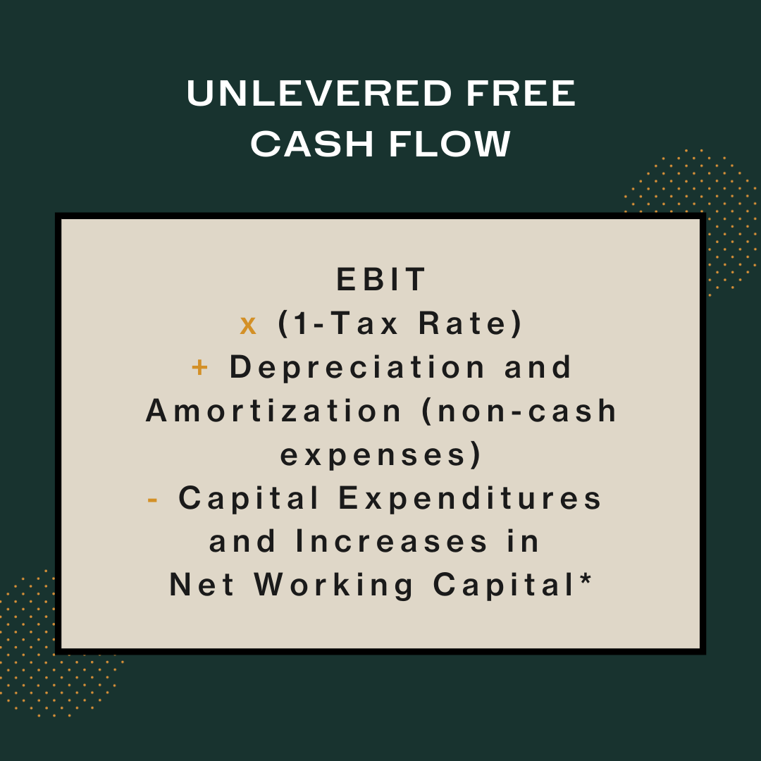 Unlevered free cash flow calculation