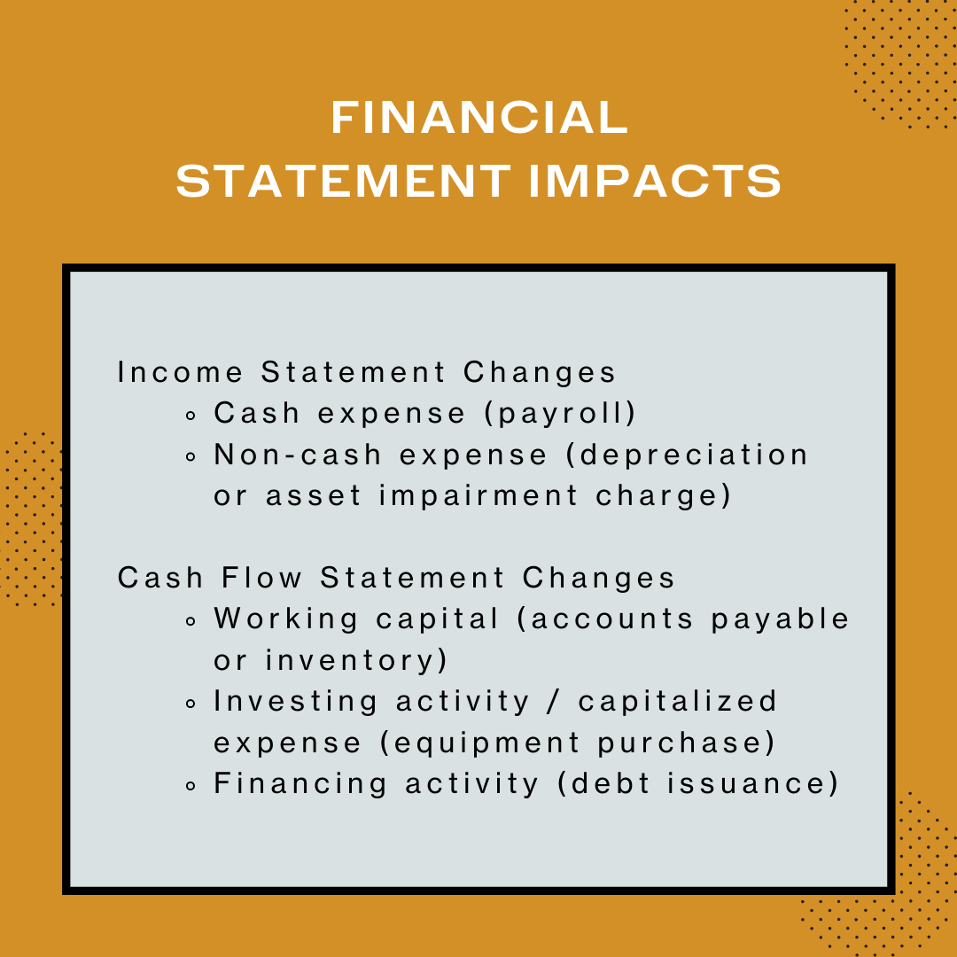Categories of financial statement items that may be evaluated