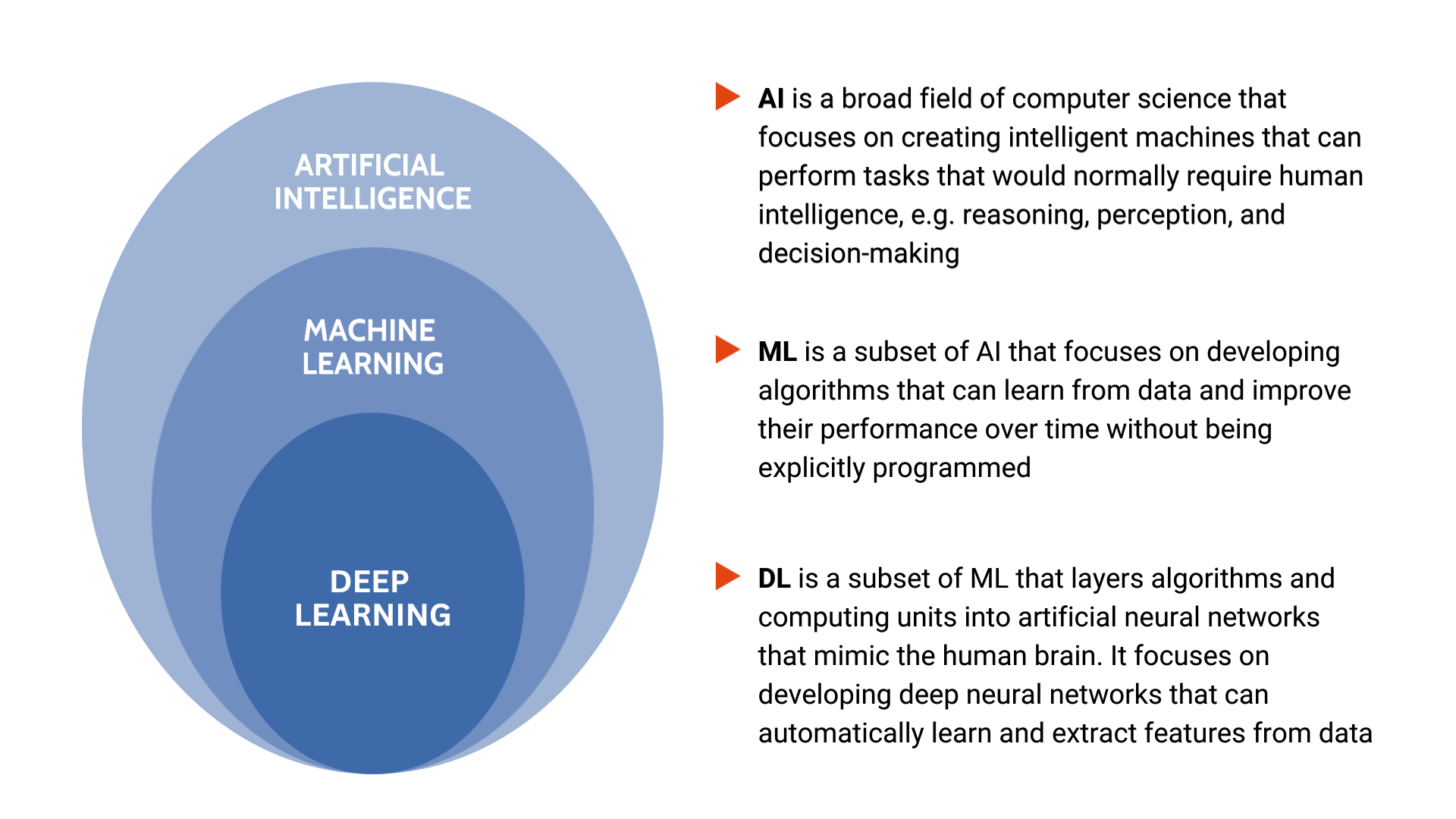 Hot autonomous robotics and deep learning Store AI in Robotics Perception  and Autonomous Navigation Sevensense Blog | inngenius.com