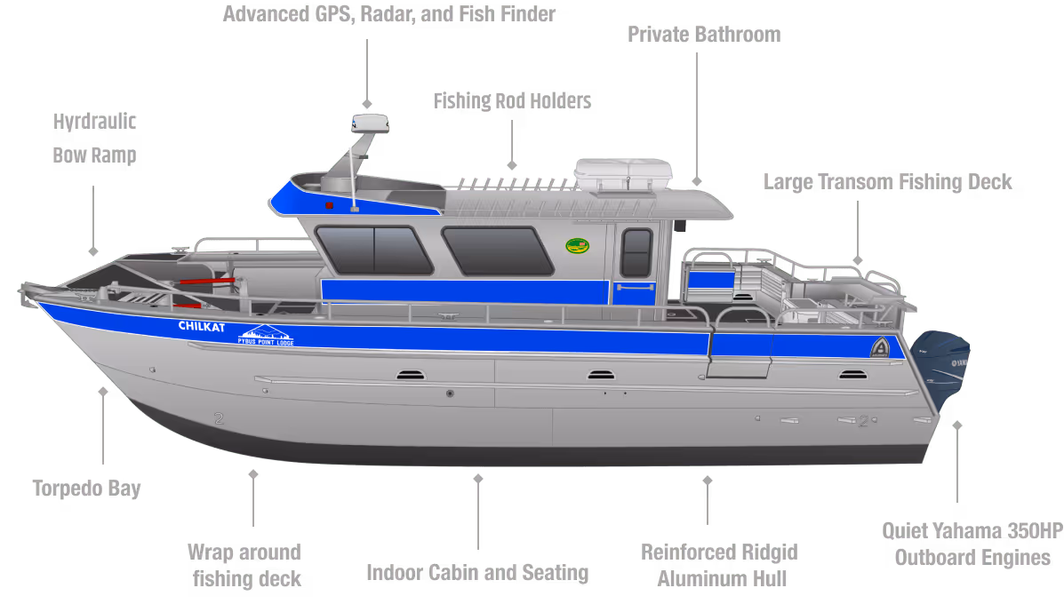alaska fishing ACI boat