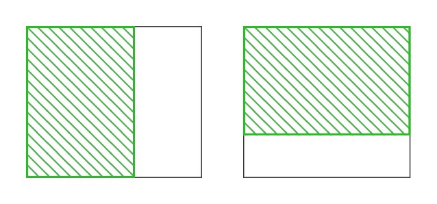 Initial scale of the images