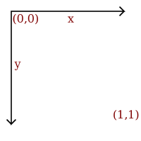 Relative coordinates of the model