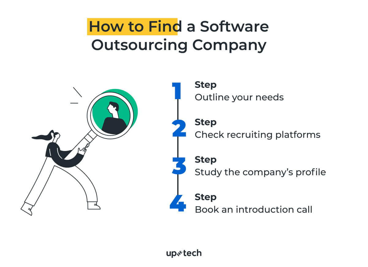 how to find software outsourcing company