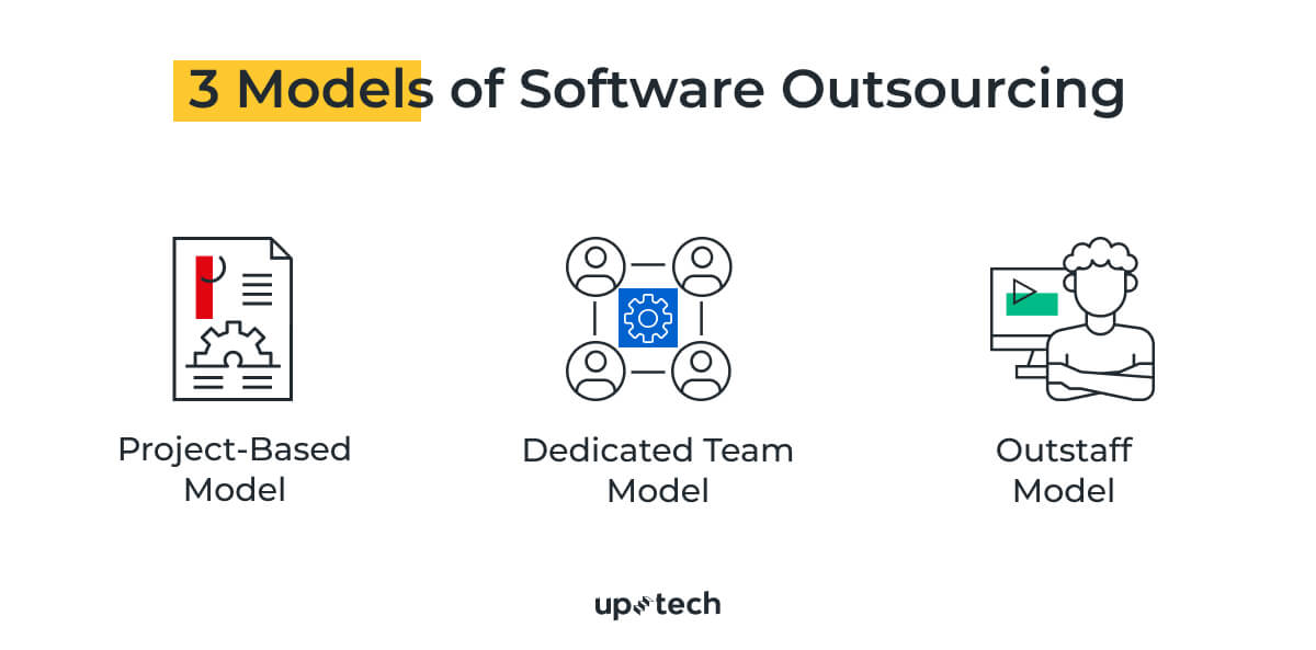 models of Software development outsourcing