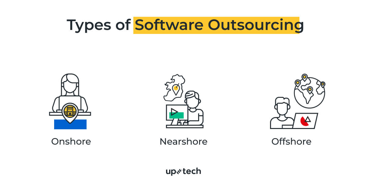 types of Software development outsourcing