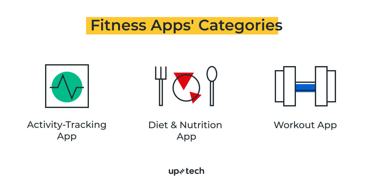 fitness apps categories