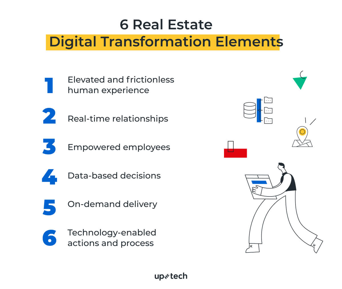 real estate digital transformation