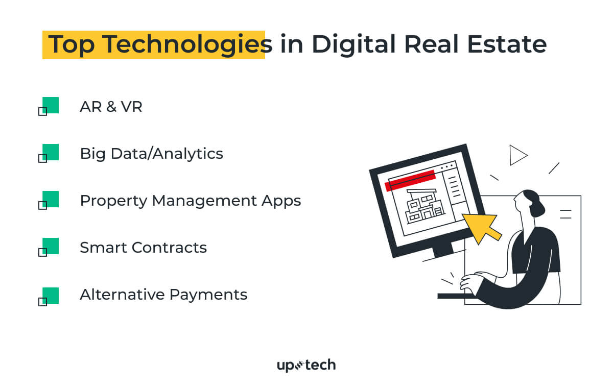 real estate digital transformation & technologies