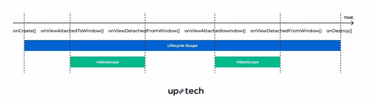 How to Play Multiple Videos Using the RecyclerView and ExoPlayer