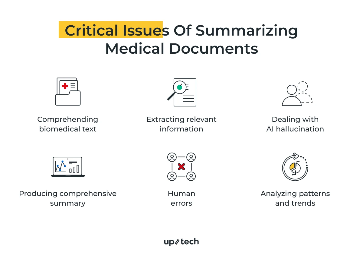 Medical records summarization