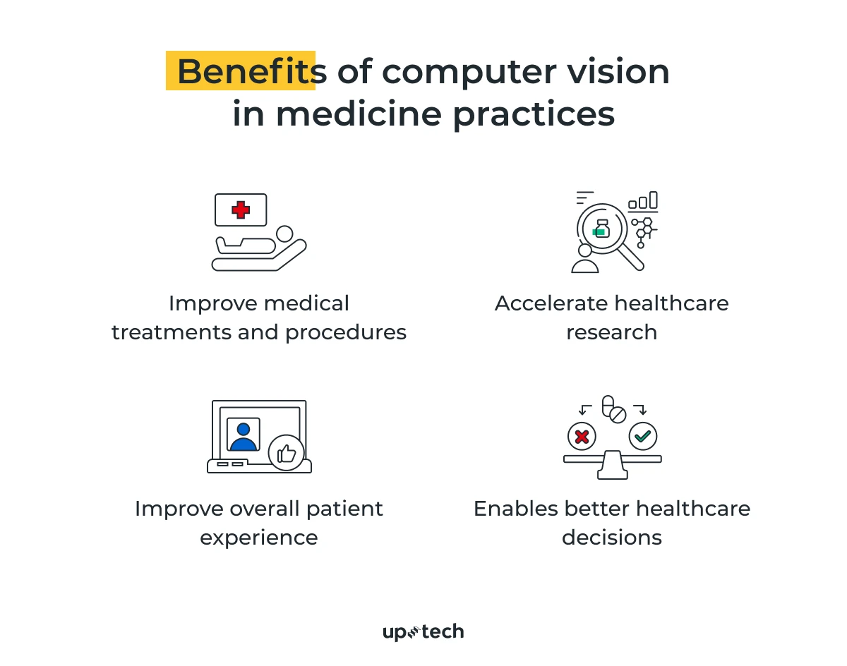 benefits of computer vision