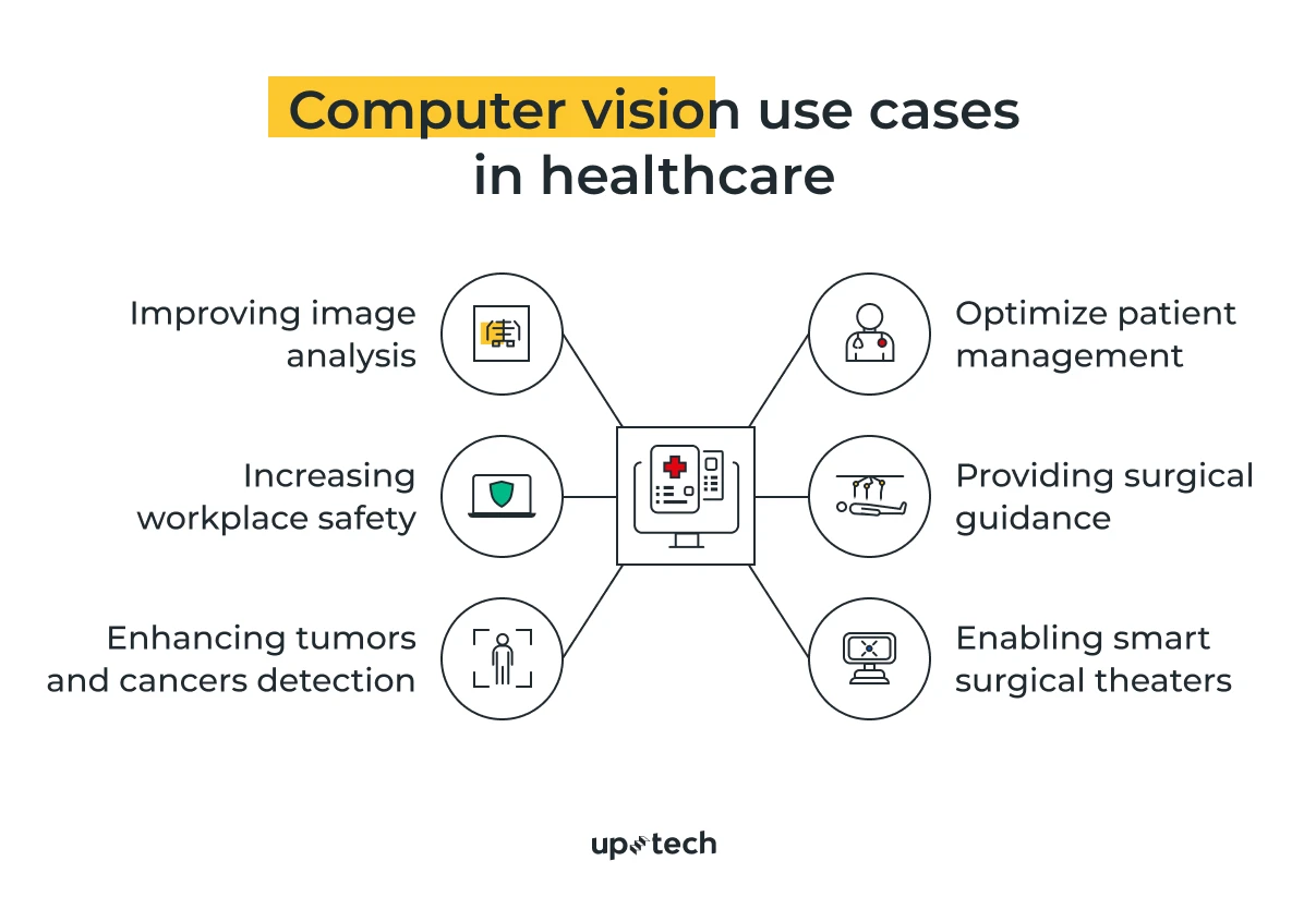 computer vision use cases in healthcare