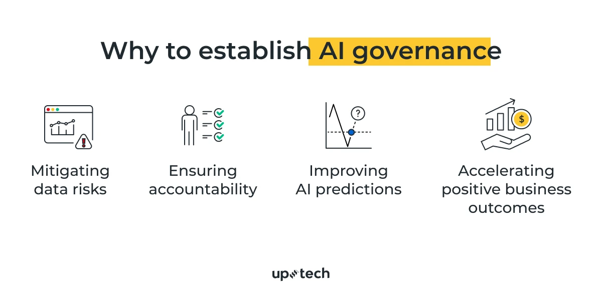 why establish AI governance in healthcare