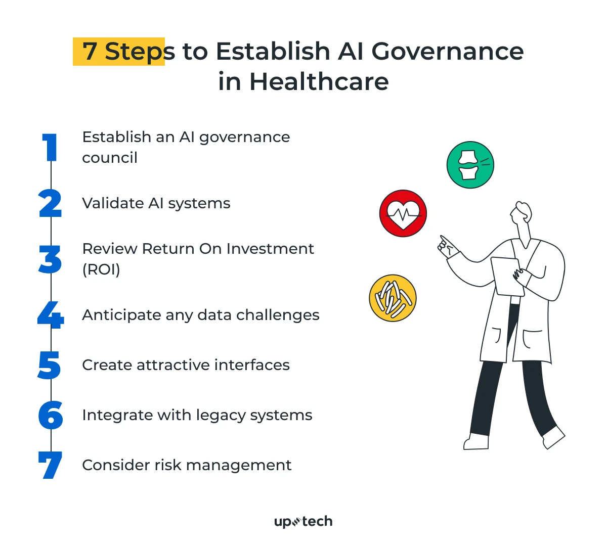 how to establish ai governance in healthcare