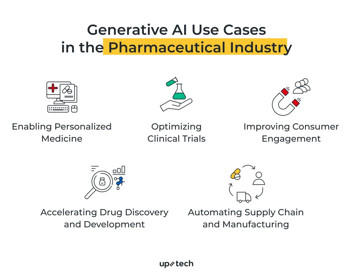 ai in pharmaceutical industry