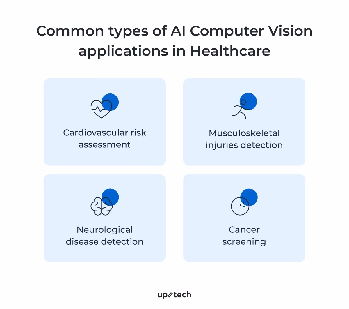 ai computer vision in healthcare