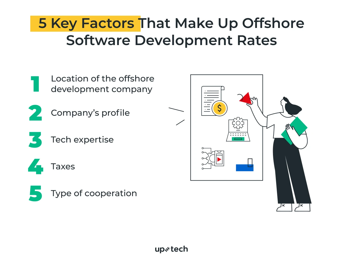 offshore software development rates