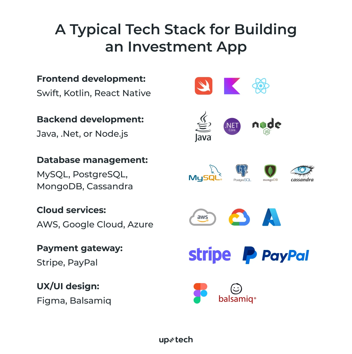 tech stack for an nvestment app