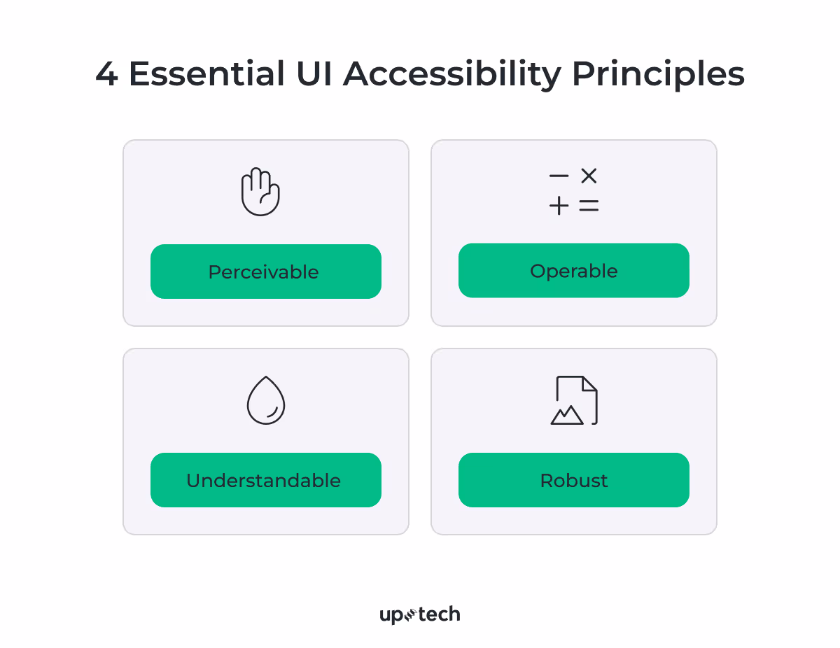 UI accessibility principles