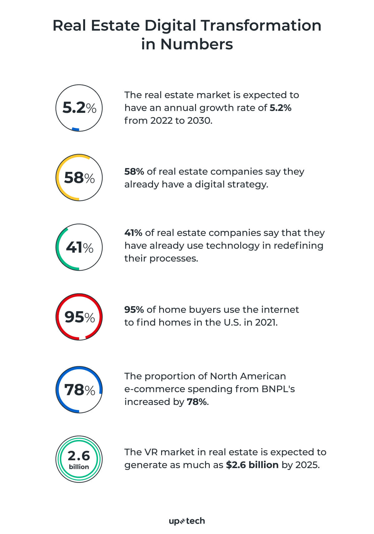 real estate digital transformation
