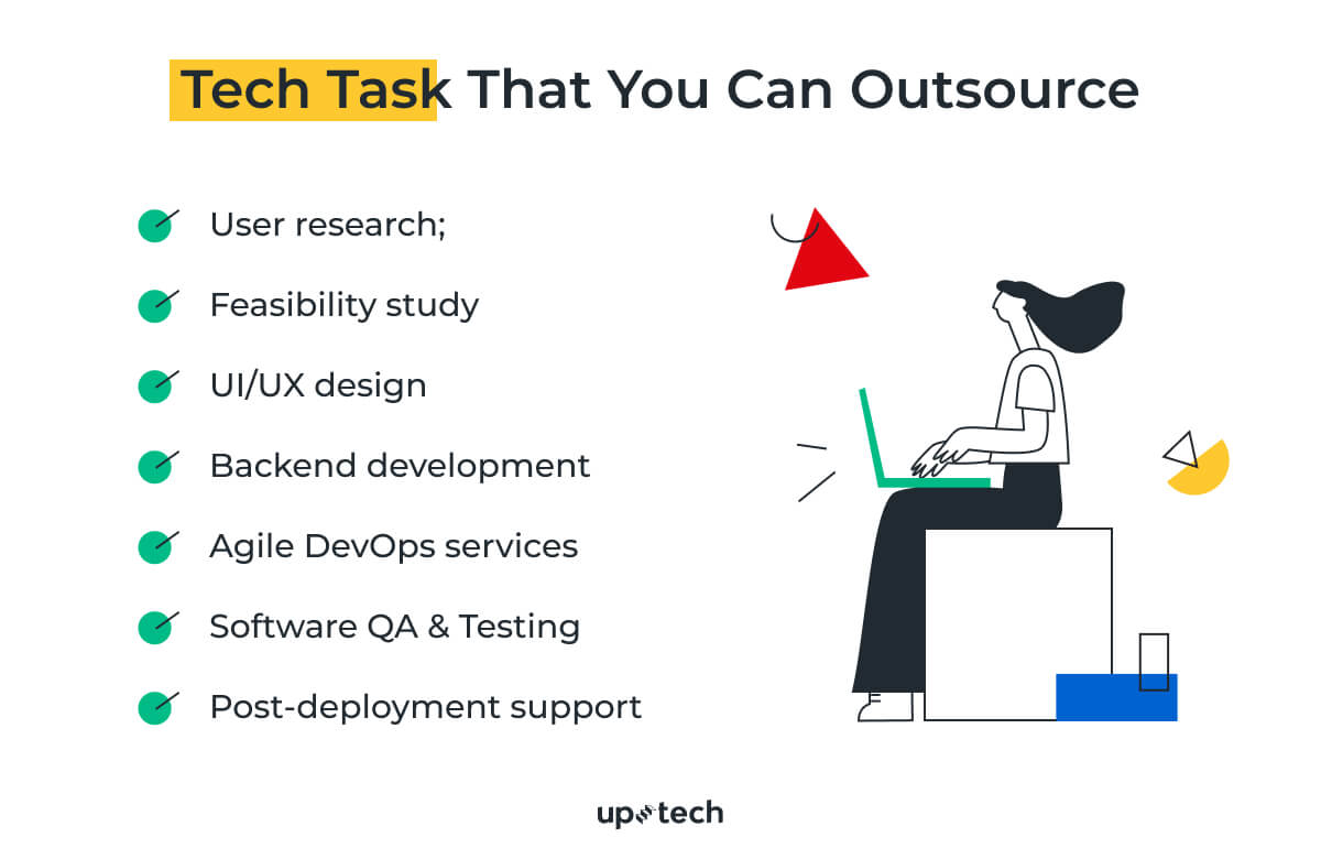 Programming Outsourcing
