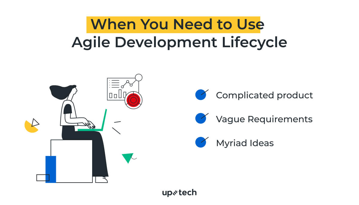 agile methodology steps