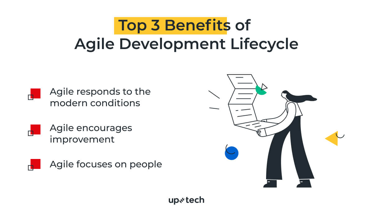 agile methodology steps