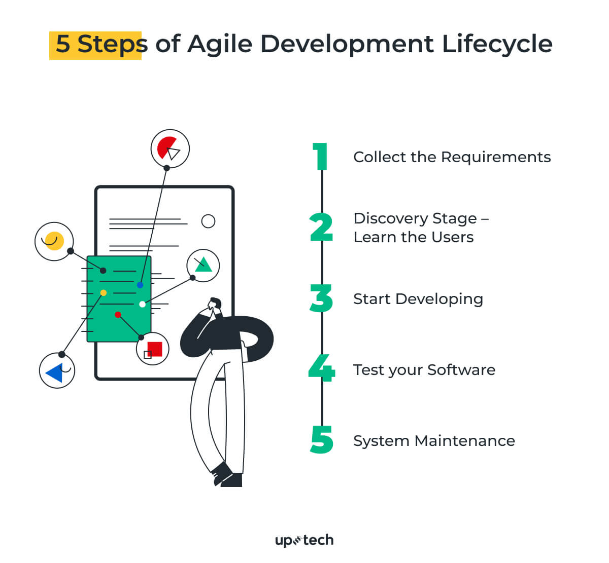 agile methodology steps