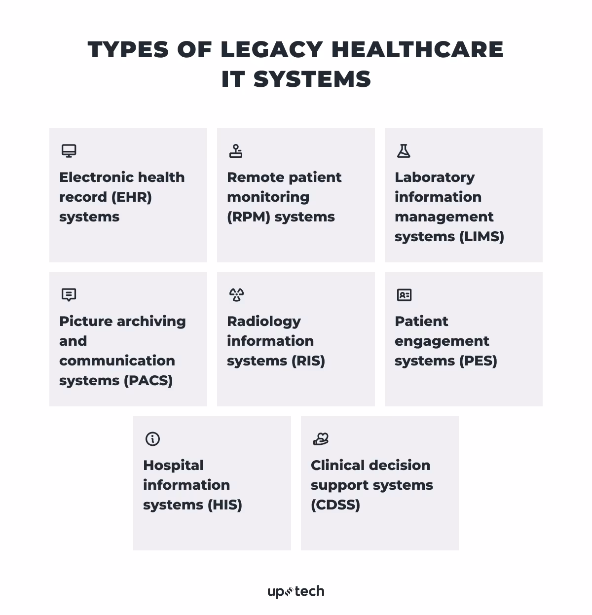 types of healthcare legacy systems