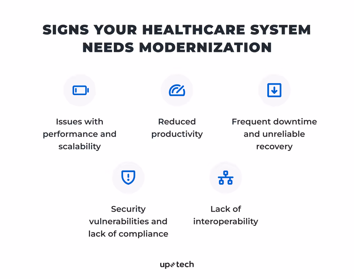 signs your healthcare system needs modernization