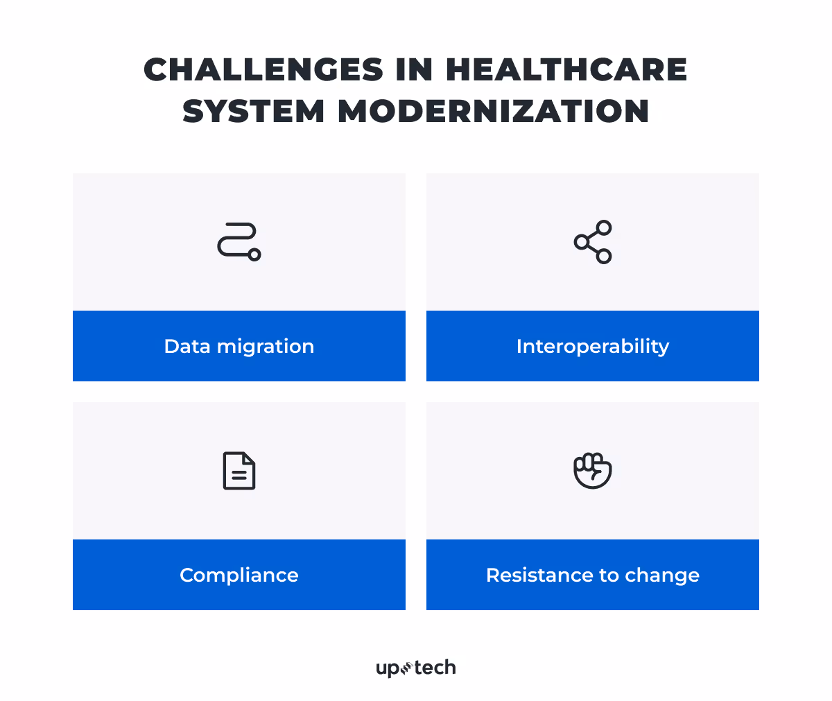 challenges in healthcare software modernization