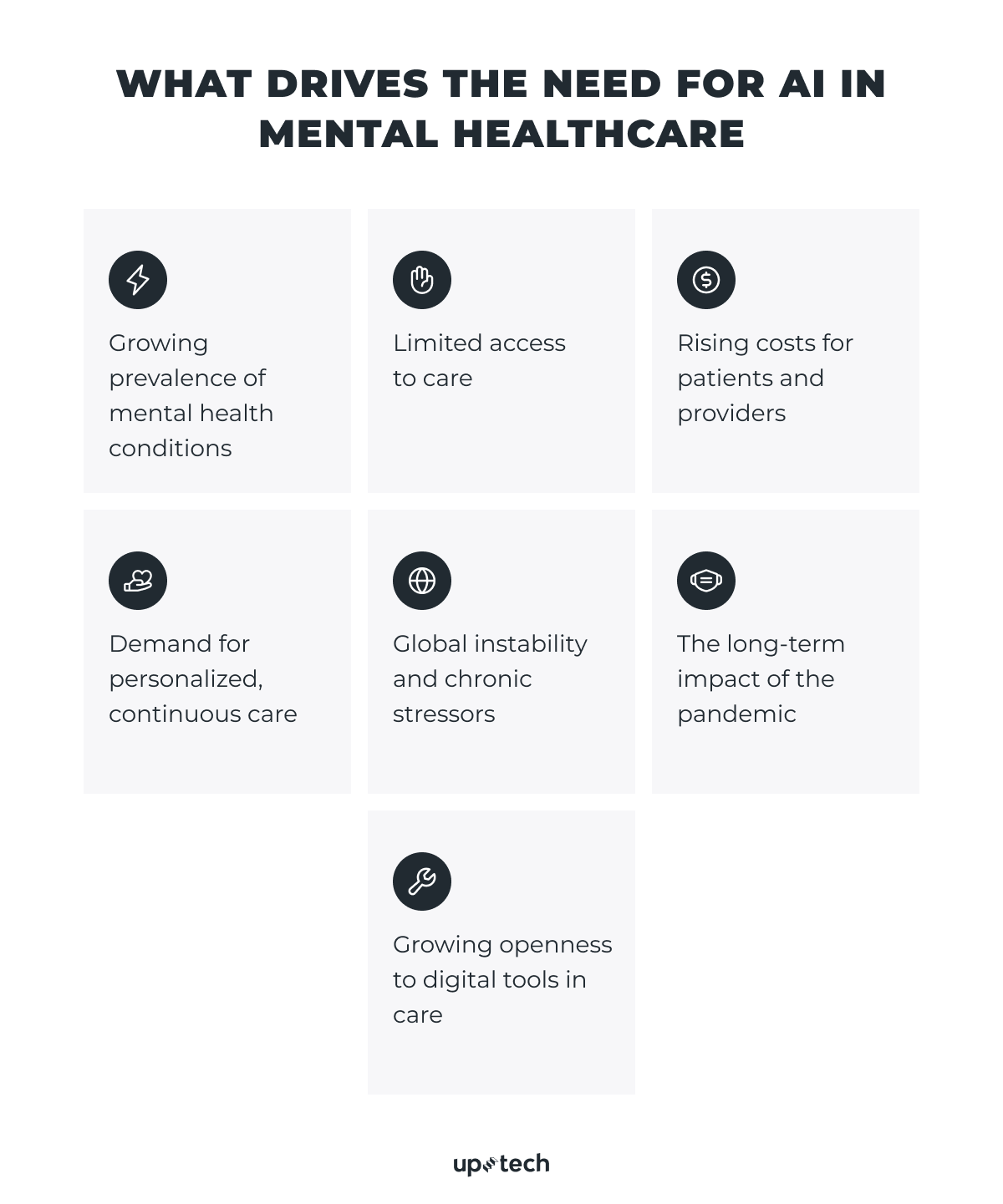 AI in mental healthcare drivers