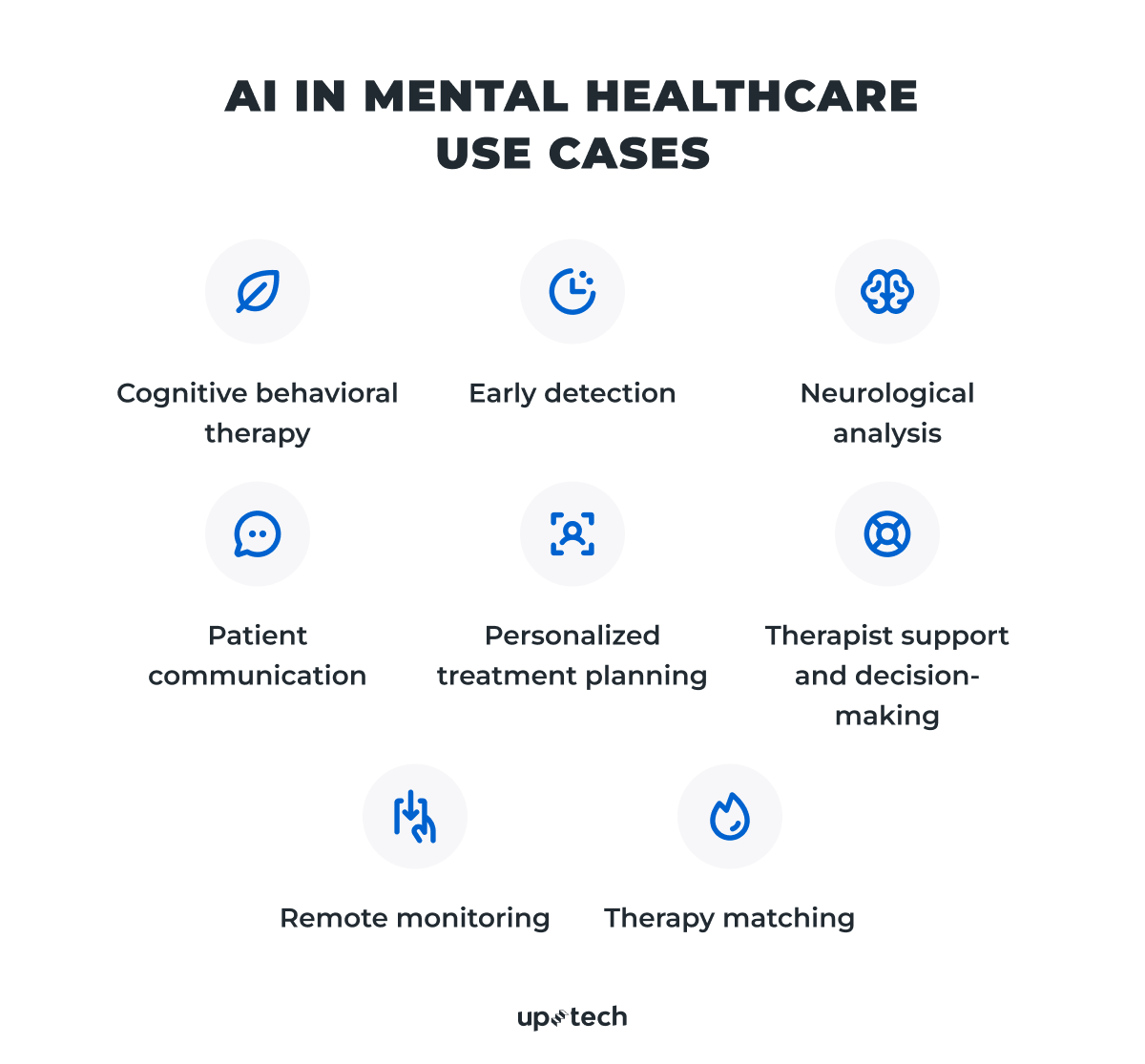 artificial intelligence in mental health