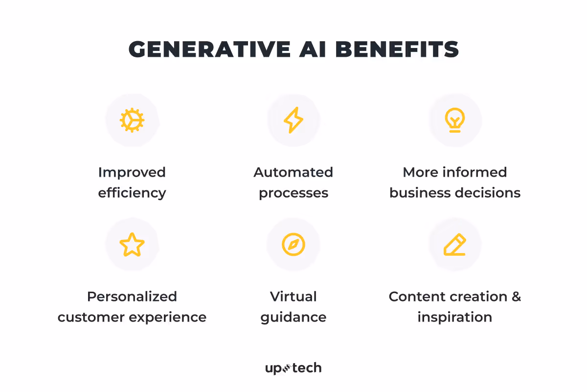Generative AI development benefits