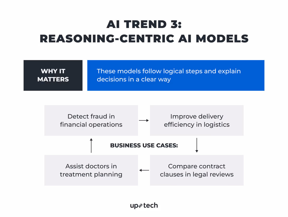 AI trend Reasoning-centric AI models