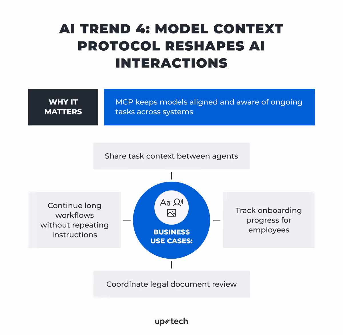AI trend Model Context Protocol