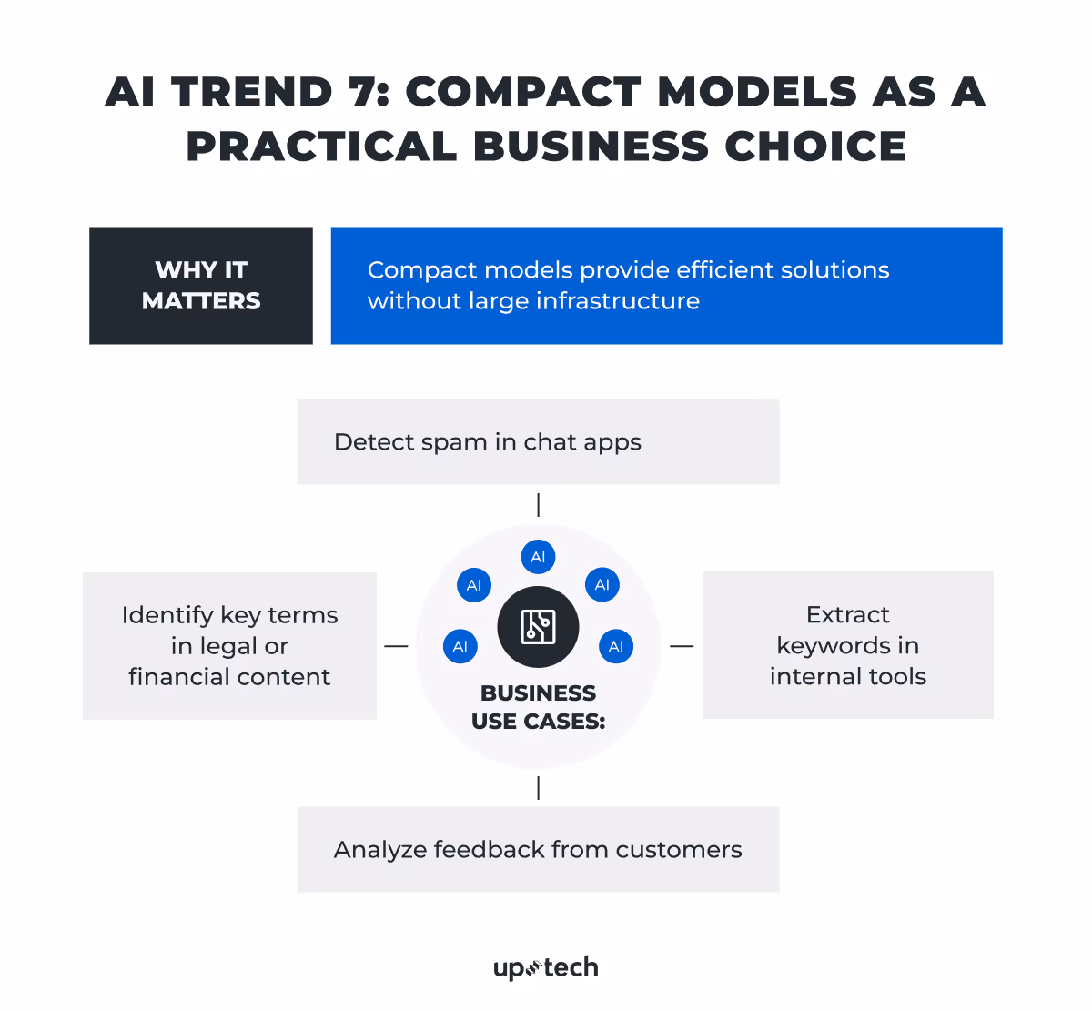 AI trend Compact models