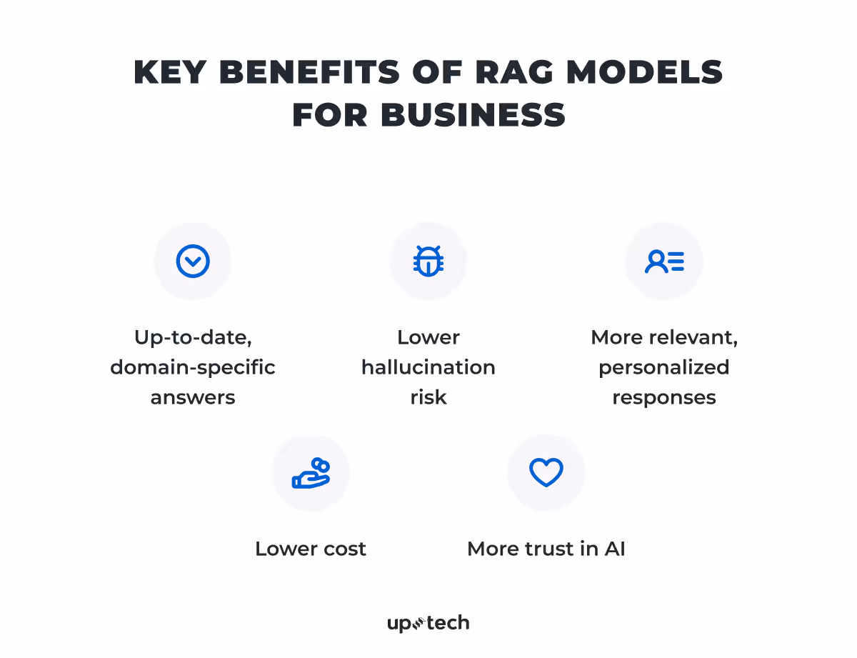 RAG Models Benefits
