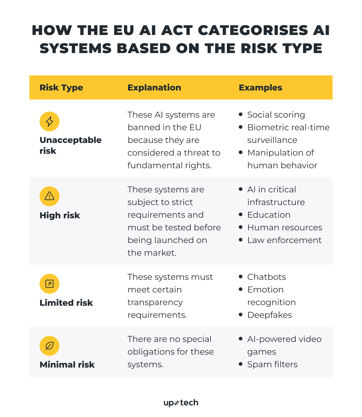 Types of Risks According to the EU AI Act