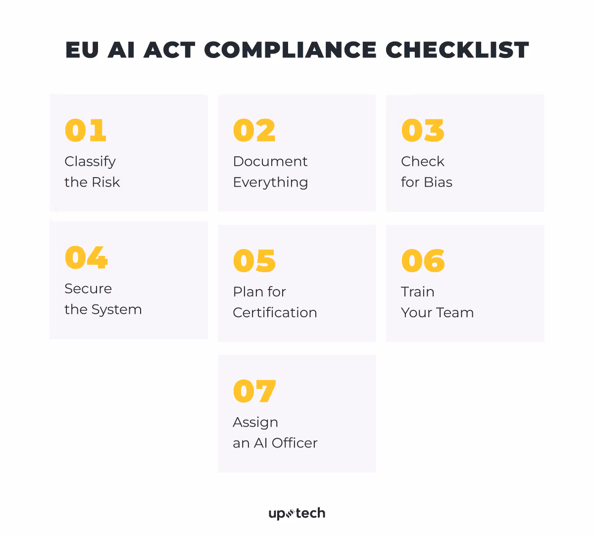 EU AI Act Compliance Checklist