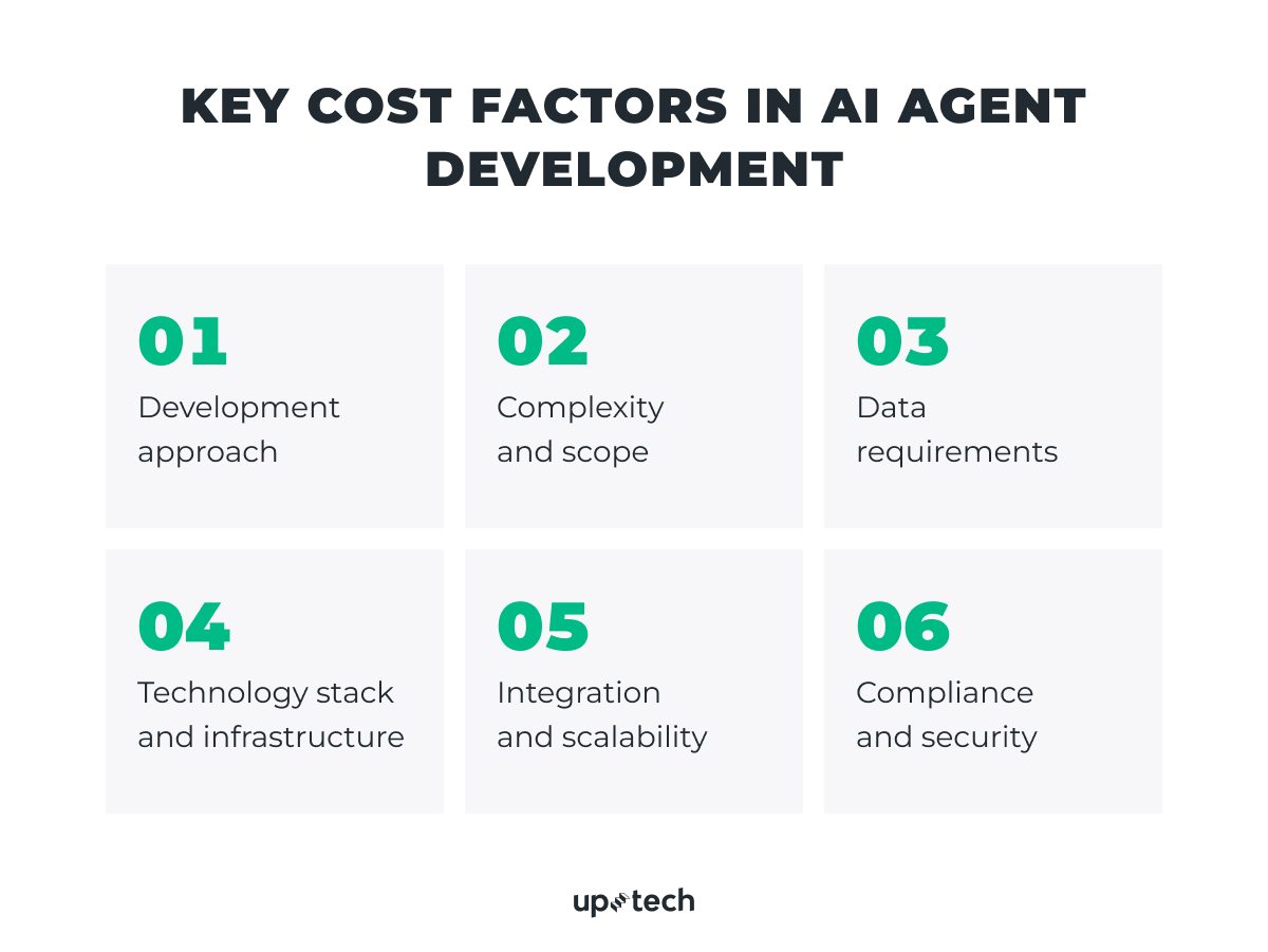 Key cost factors in AI agent development