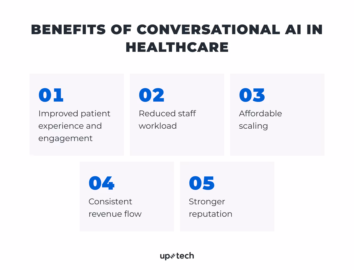 Benefits of conversational AI in healthcare