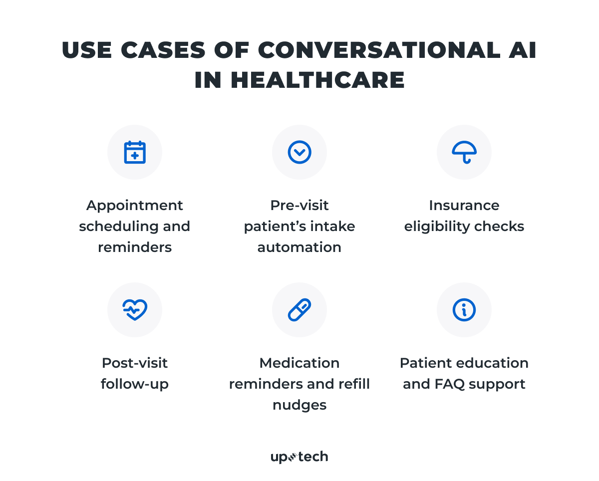 Use cases of conversational AI in healthcare
