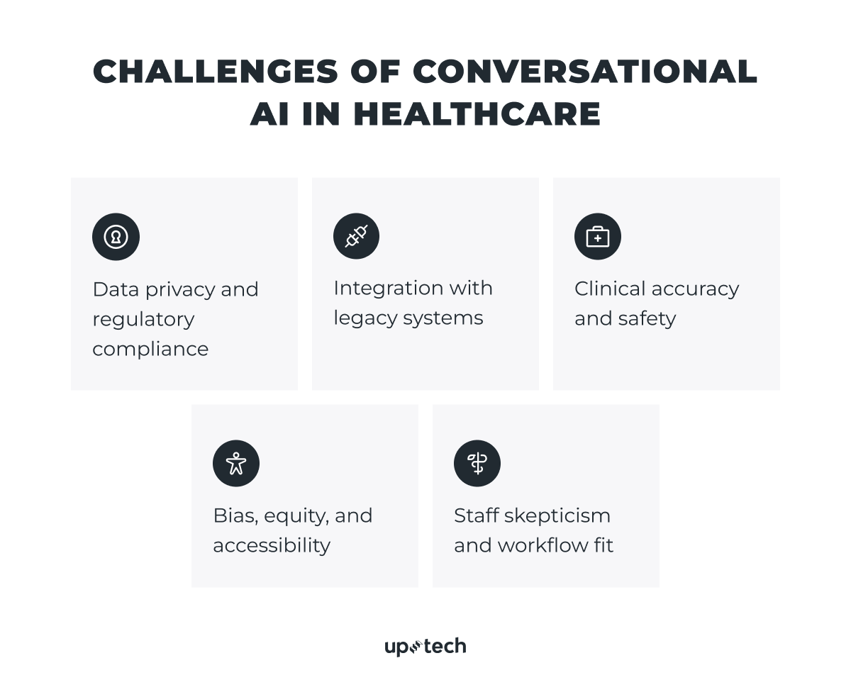 Challenges of conversational AI in heathcare