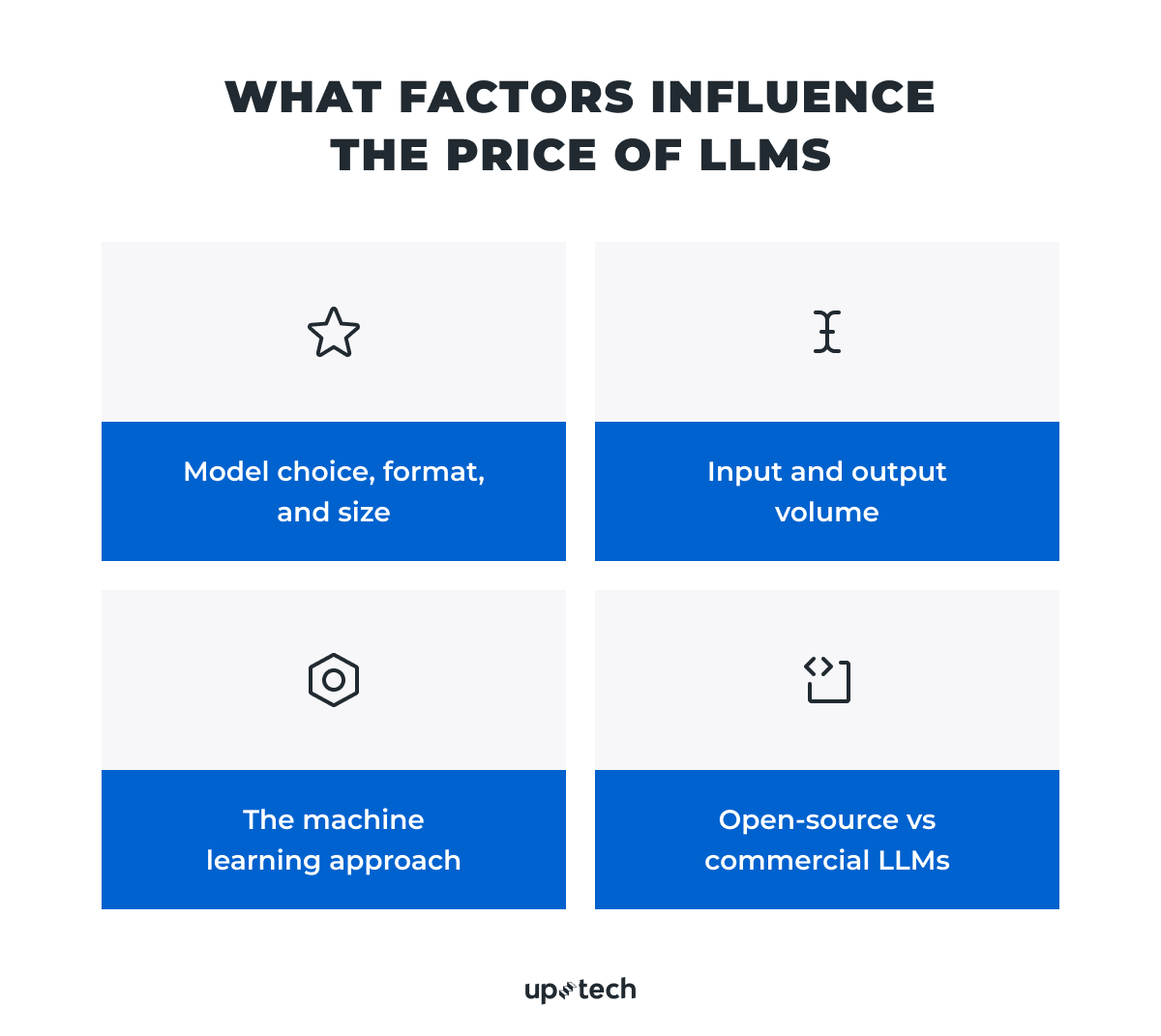 factors that influence LLM costs