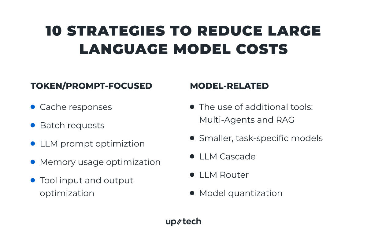 10 Strategies to Reduce Large Language Model Costs