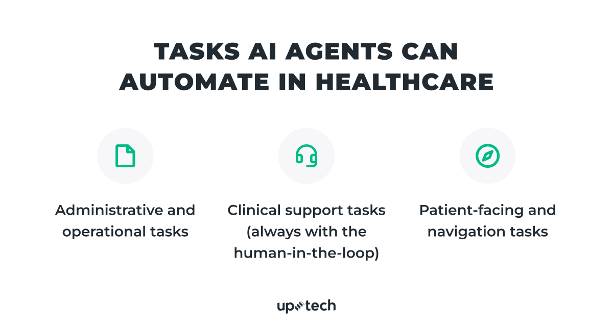 Tasks AI agents can automate in healthcare