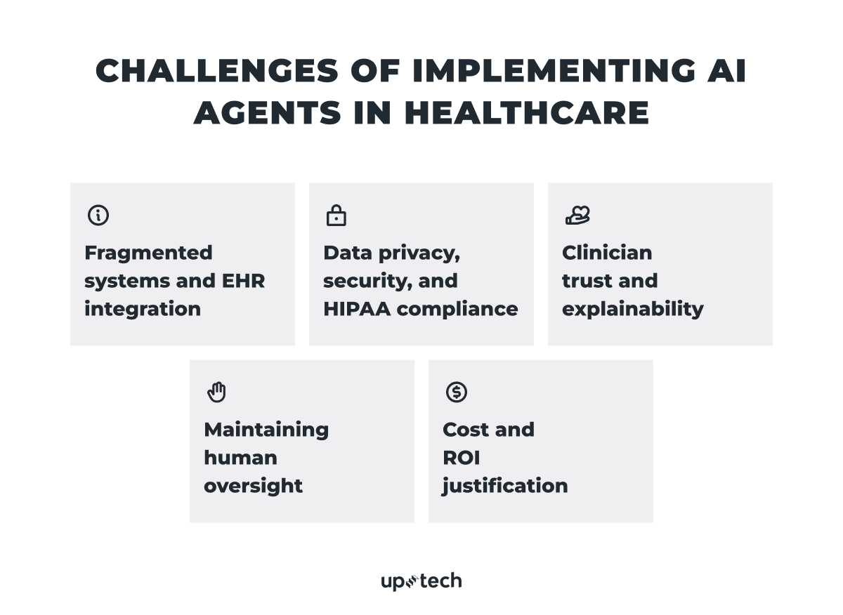 Challenges of AI agents in healthcare