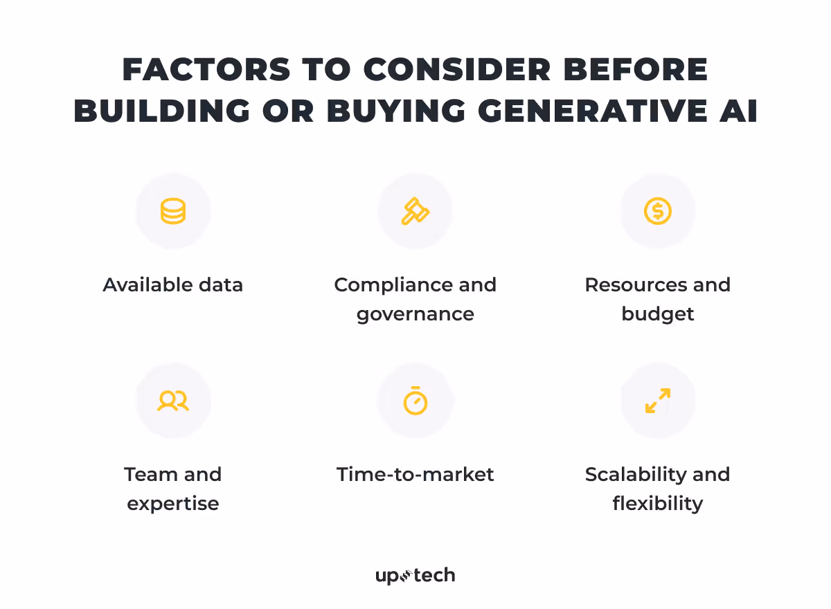 Factors to consider before building or buying generative AI 